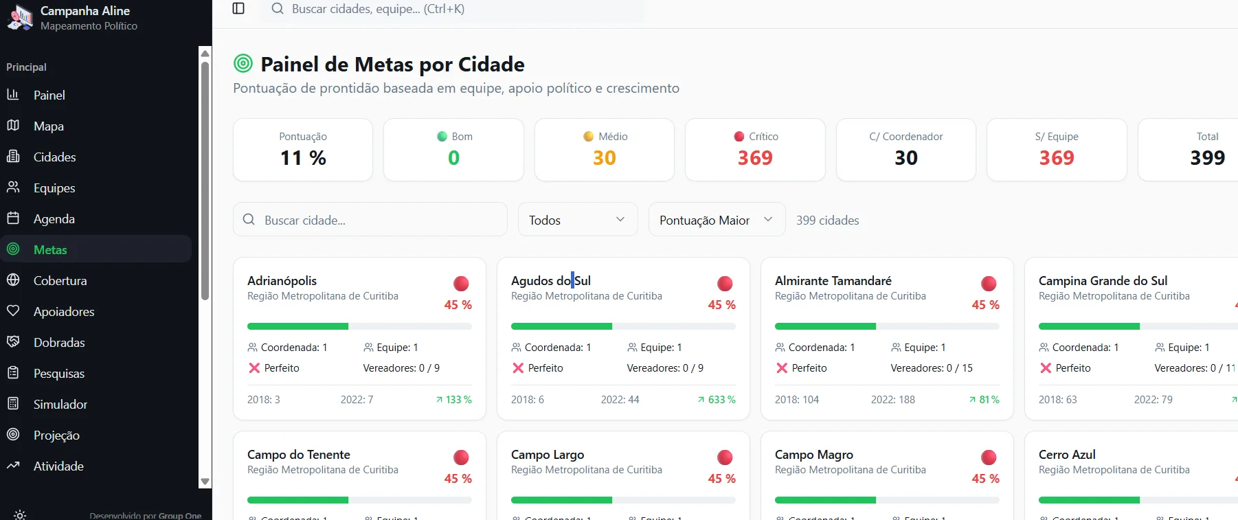 Mapeamento Politico — tela do projeto 2